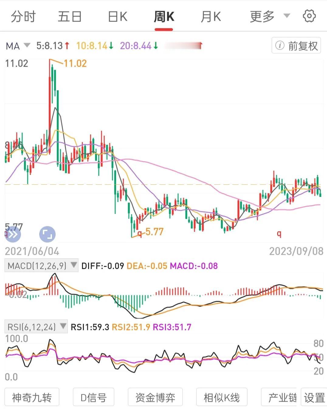 1-2成功案例可以让外界的噪音消失。
与不会退市的一个(极少)高股息国央标的死磕