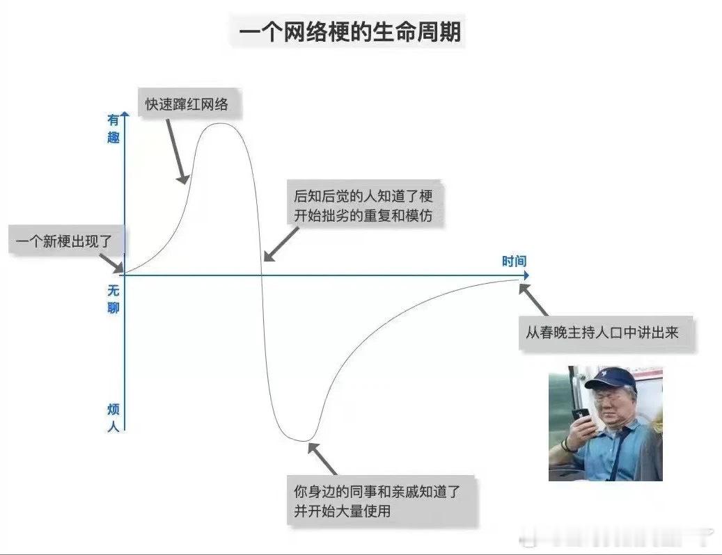 #春晚段子大考##春晚# 听说网络梗的尽头——从春晚主持人口中讲出来。 ​​​