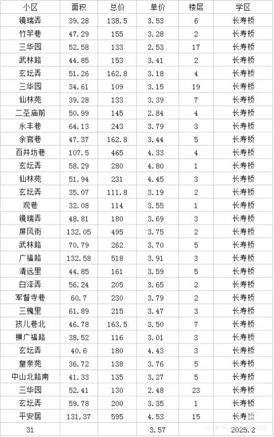 拱墅区2025年2月定金，文澜实验，卖鱼桥