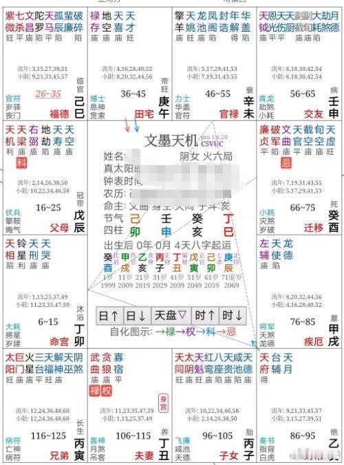 一位女生，二十六岁，现在人在广州，想换工作，想知道自己该不该自己干，以及姻缘财运