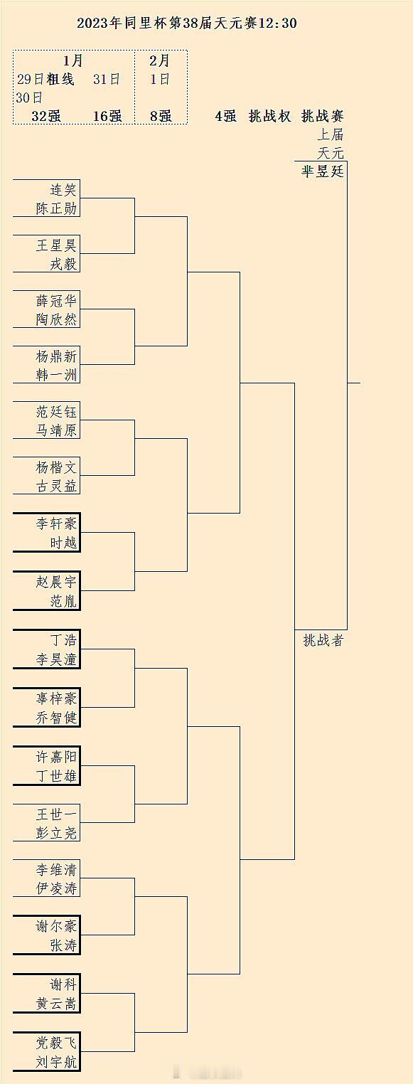 第38届天元赛32强对阵 #围棋#