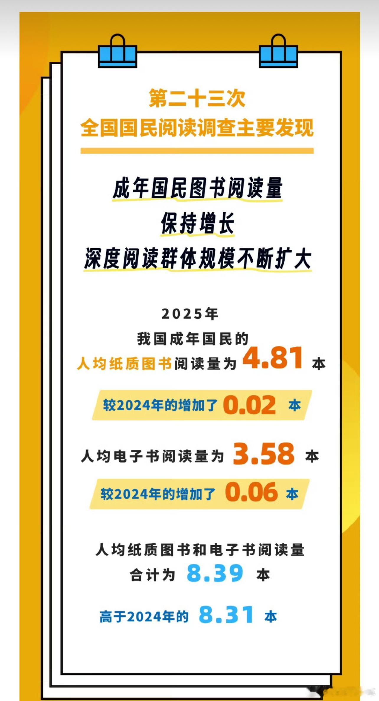 2025年我国人均读书8.39本拖后腿了