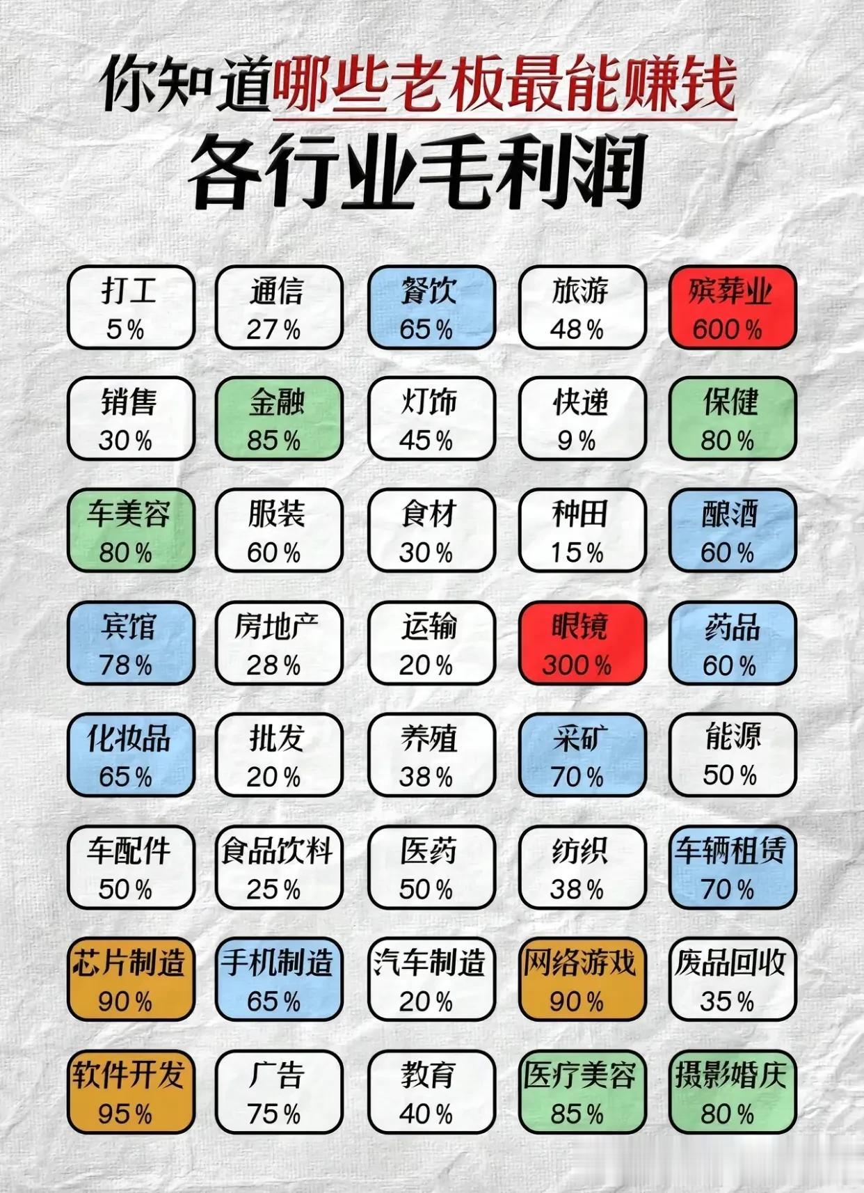 利润低但最稳？#华导人性商战#
