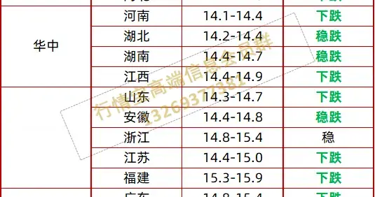 猪价一夜“变天”，降太猛了！附明日2.28全国价格表