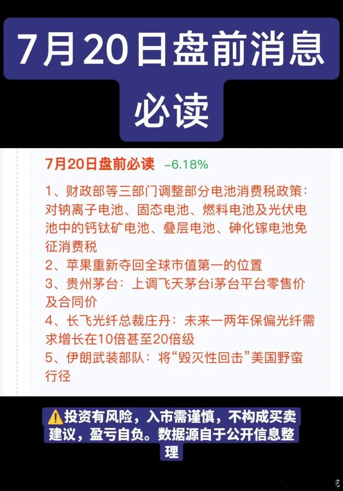 7.20周一  盘前财经热点必读！1.钠离子电池2.白酒3.苹果折叠屏4.光纤A