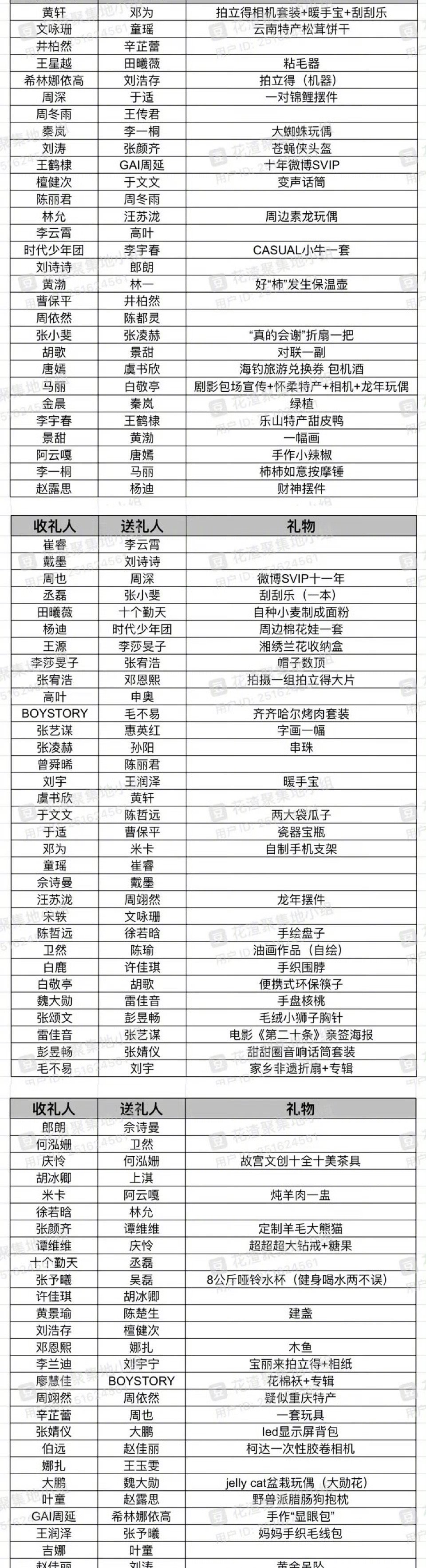 去年的交换，开始期待今年了[doge] 
