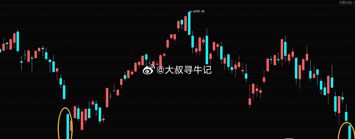 技术底部即将确认，一个重要背离指标出现：RSI指标超卖，2025年10月至今共出