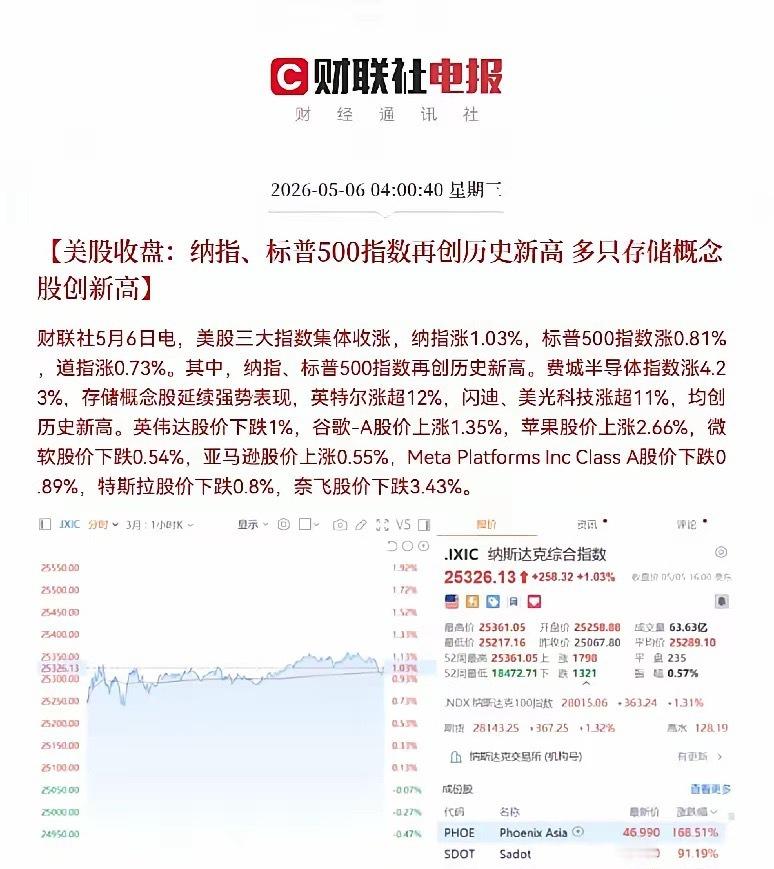 一觉醒来，大爆发了！满仓这个方向的真高兴呀，预计今日要吃大肉了！…周三早晨就被美