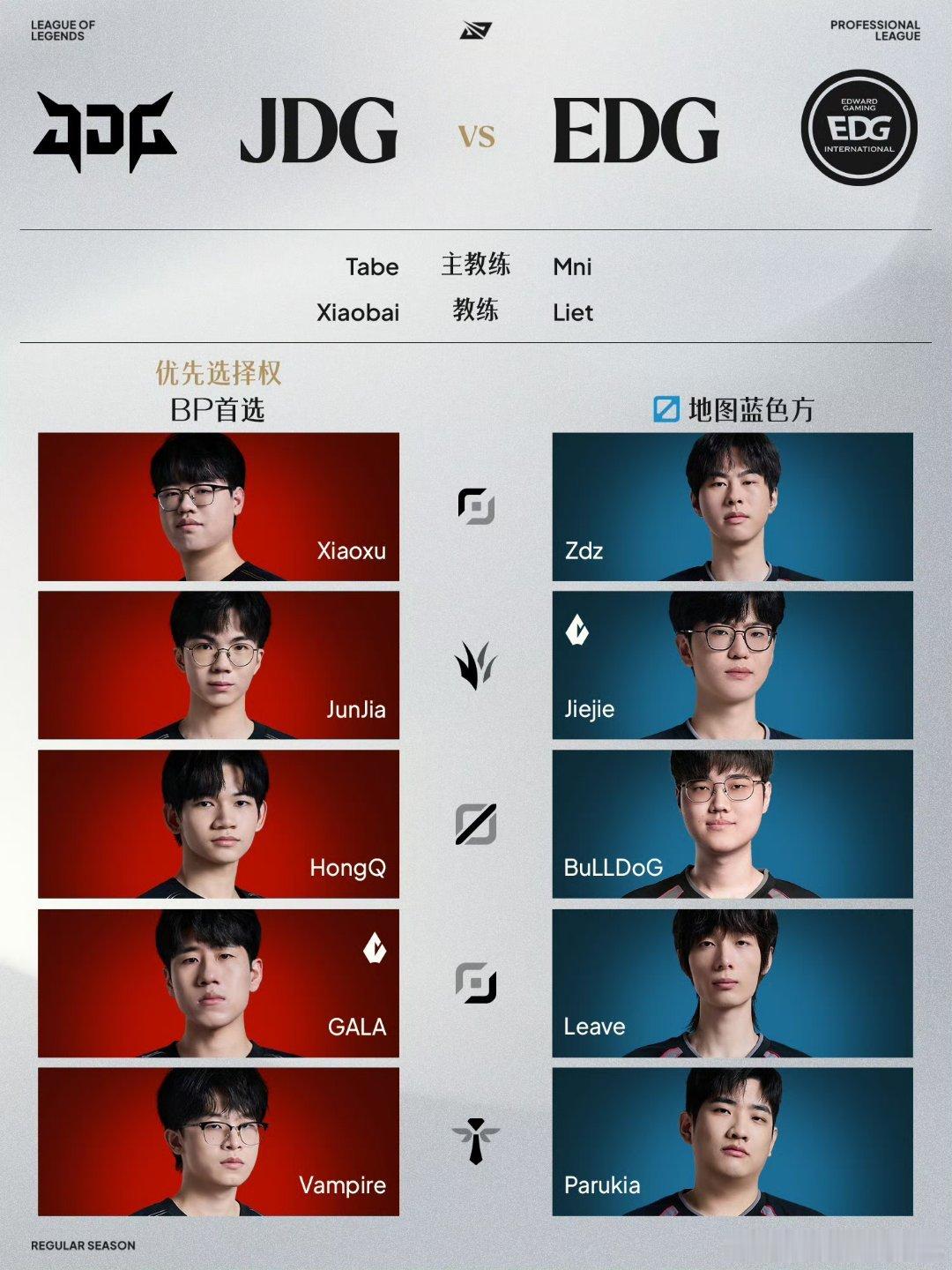 JDG和EDG马上开打！一句话，JDG拿下登峰组第三胜的机会来啦！JDG对战ED