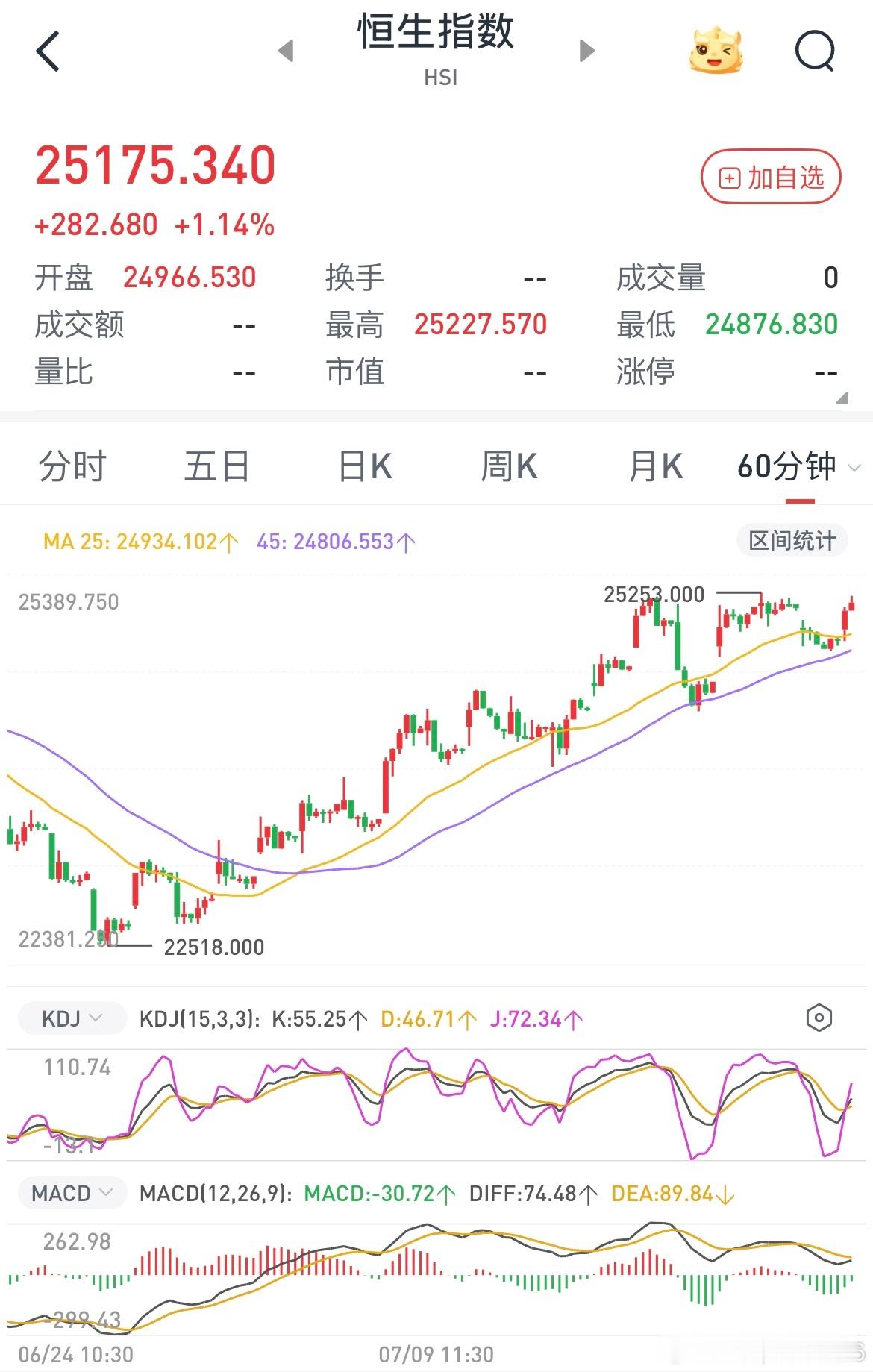 对比一下两张图就明白了，主力在尽量避开散户，坚决不能让散户赚钱，4-6月的牛市也