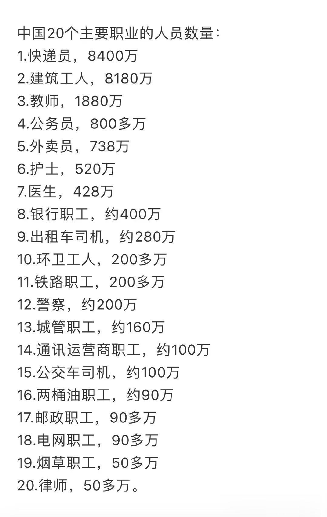 估计你都不知道，现在干什么行业的最多，没错，就是快递员 ~

中国有8400万快
