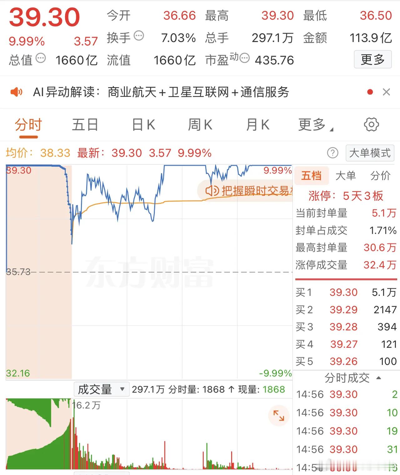 2026年1月5日，作手新一爆买3.41亿，各大股吧前十热股:淘股吧: 1.蓝色