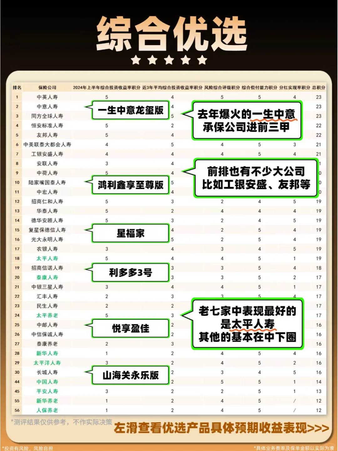 分红暴跌🔥全网都在推的分红险还能买吗？