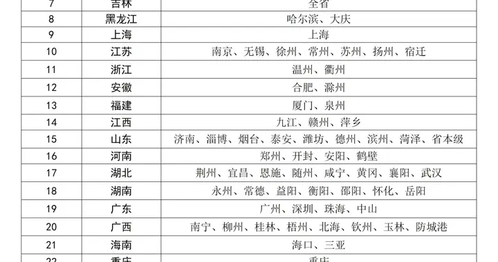 贵阳在列！国家医保局公布首批医保便捷支付地区名单