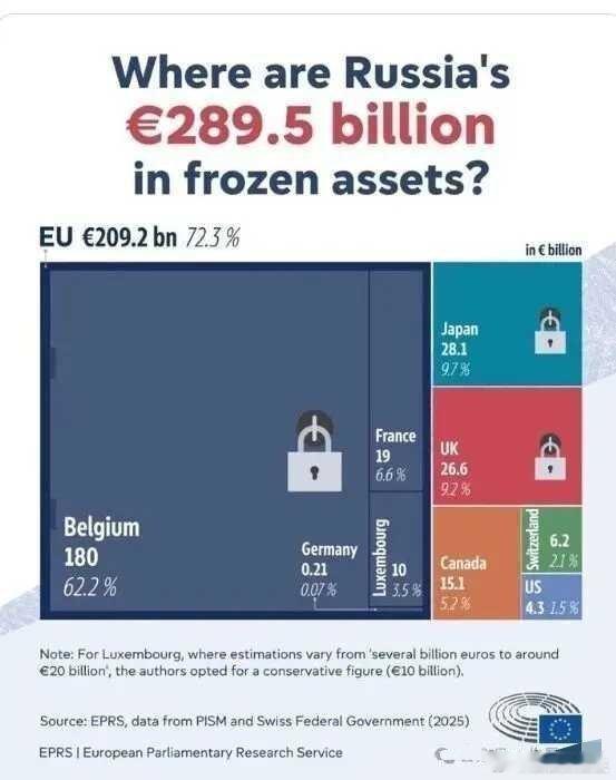 俄乌冲突 12月12日，欧盟援引欧盟条约第122条，绕过匈牙利和斯洛伐克等国的否
