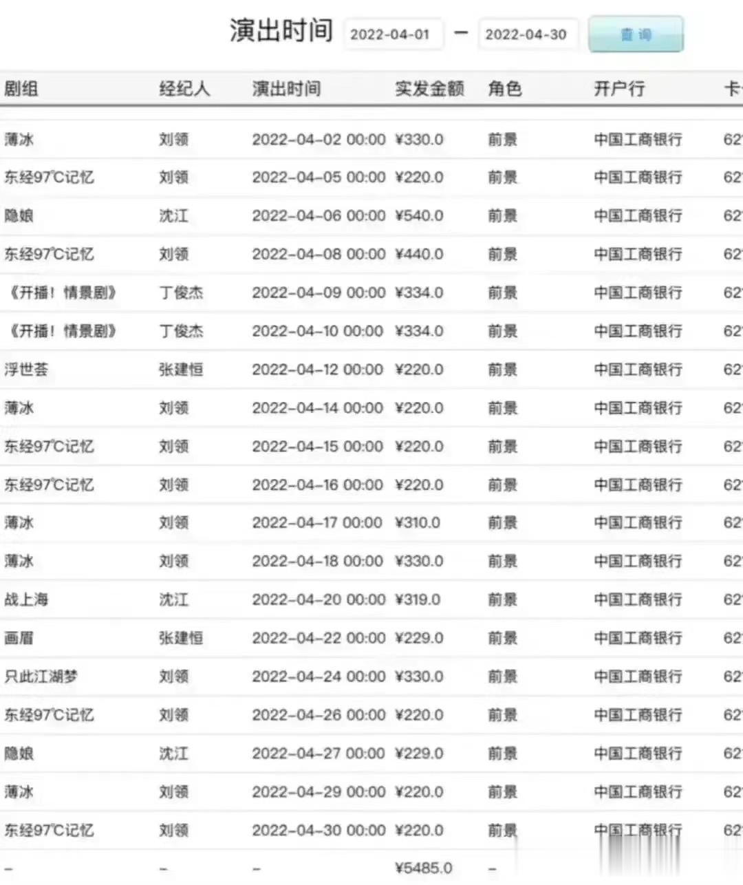 一个群众演员四月份的工资详情，感觉就像打散工的一样。
不过对于这些人，一旦有了机