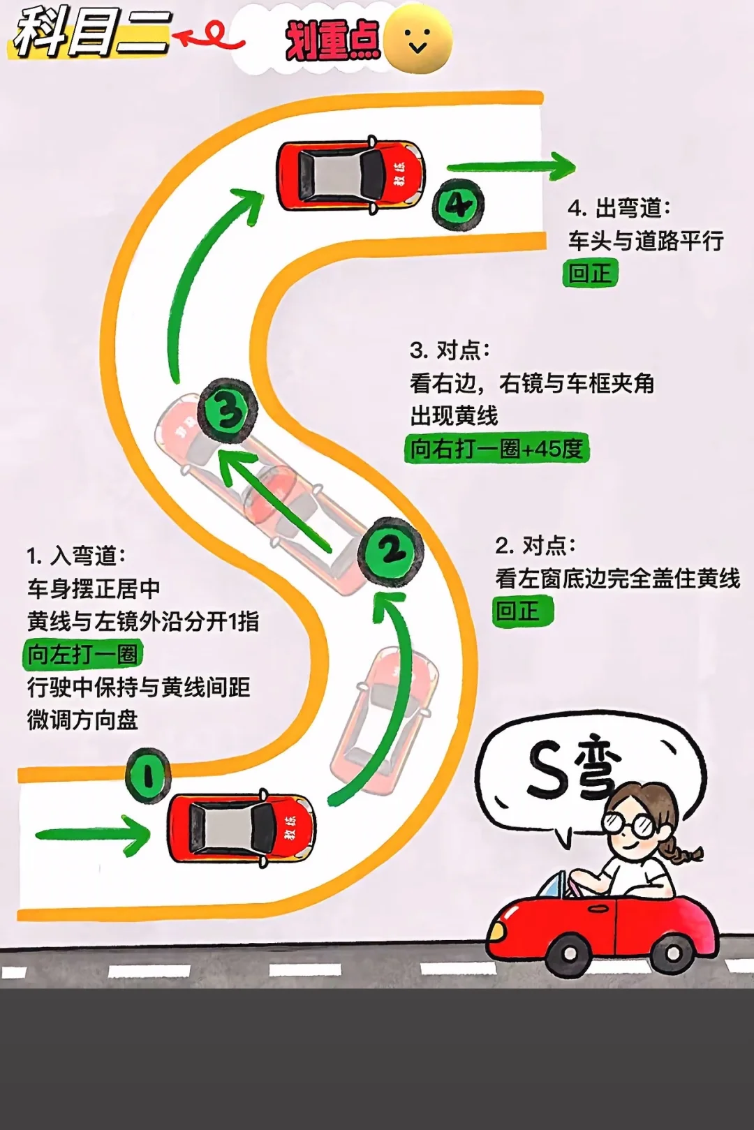 科目二x 1.入弯道： 车身摆正居中 黄线与左镜外沿分开1指 向左打一...