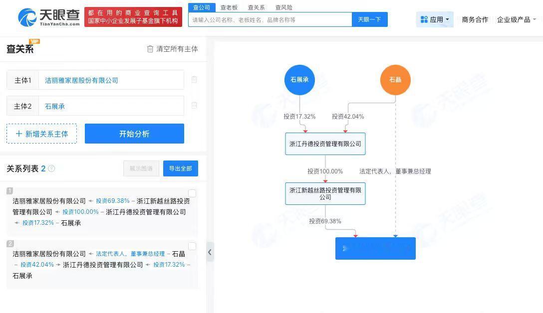 【毛巾少爷间接持股洁丽雅 毛巾少爷与洁丽雅存在商业关联】
据媒体报道，1999年