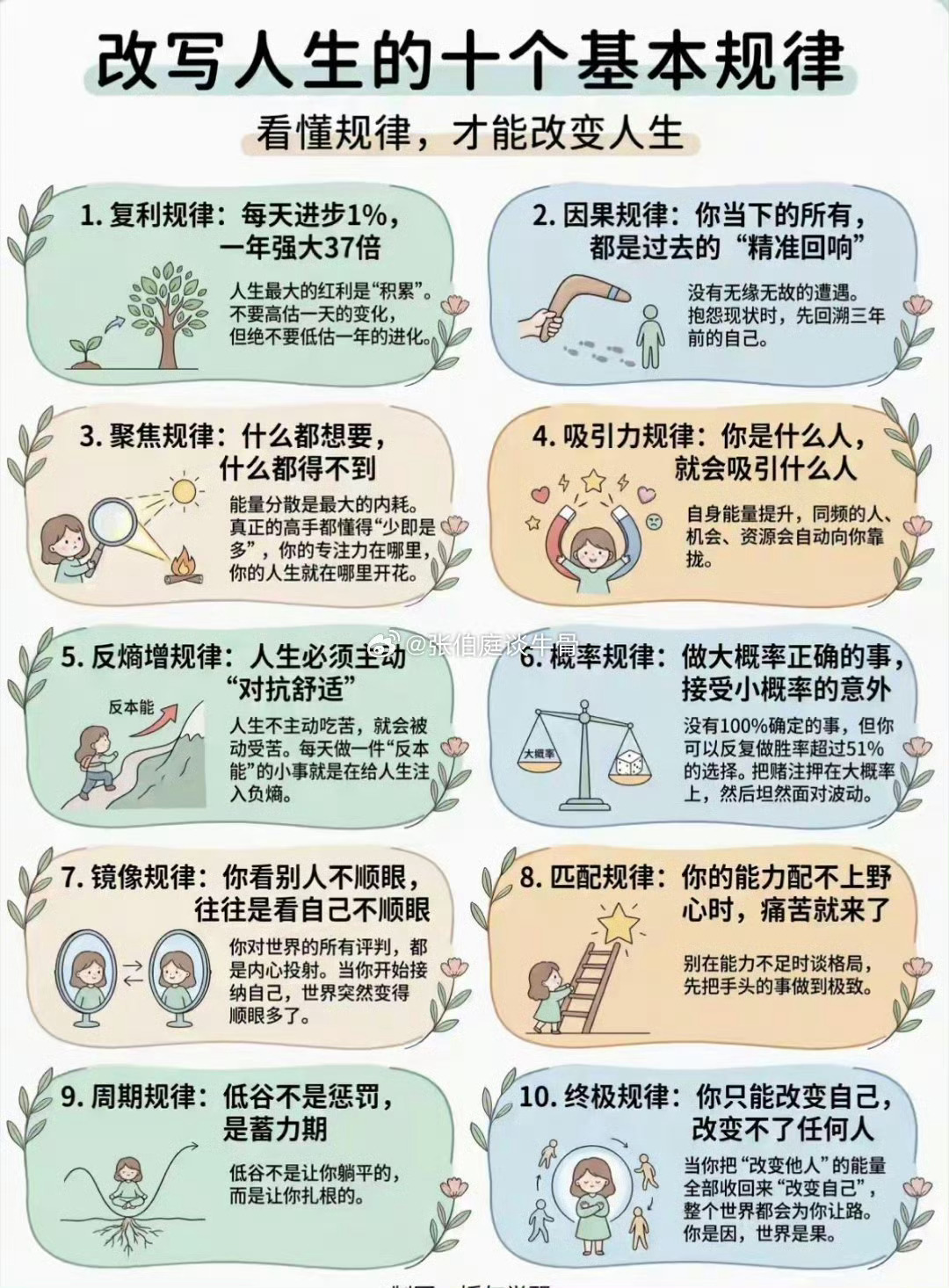 掌握这规律，改写人生 