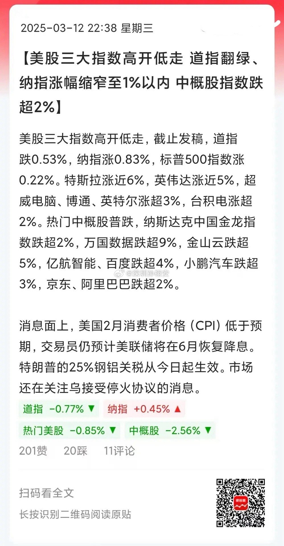 今晚美股来利好了，公布的2月CPI同比增长2.8%，比预期要好。说明美国通胀没那