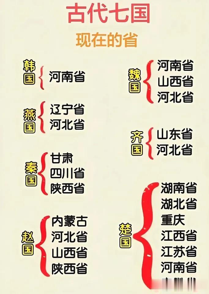 古代的7国所在的省份！魏国在河南省，山西省和河北省，燕国在辽宁省和河北省，秦国在