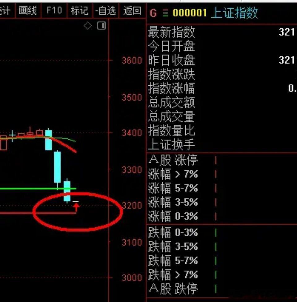 1月7日周二早评：短线破位反抽随时展开！指数分析：1、日线：各大指数的KDJ、R