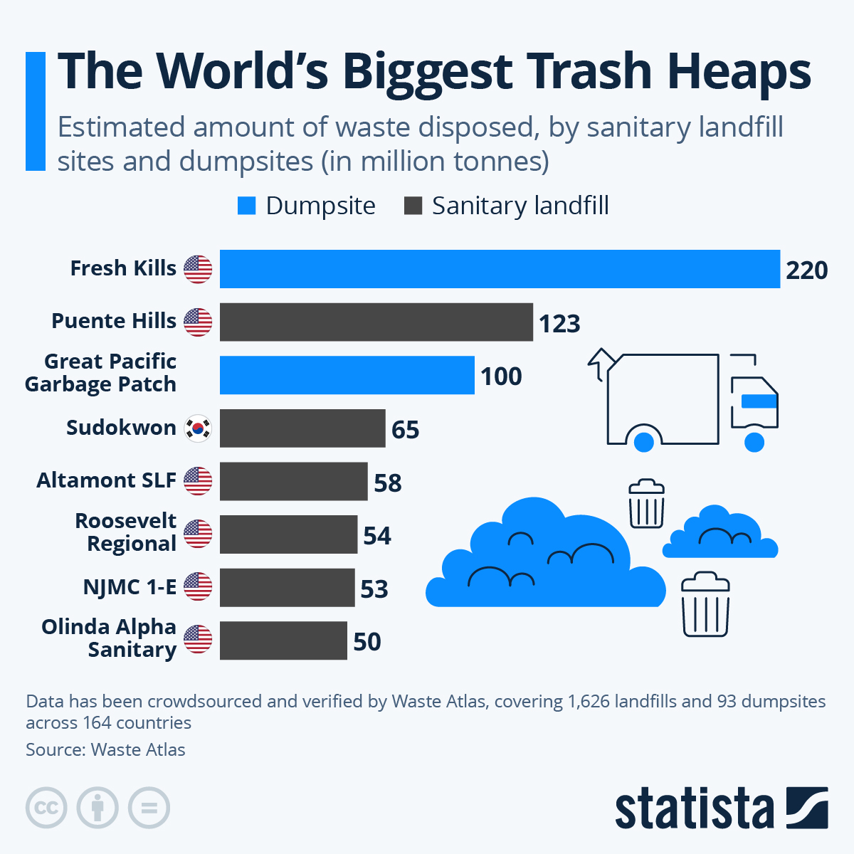 世界最大的垃圾堆，基本在美国。中国垃圾发电技术改变环保理念Waste Atlas