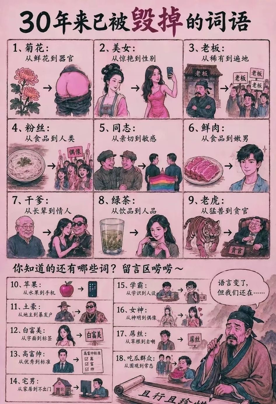30年来被毁掉的词语 