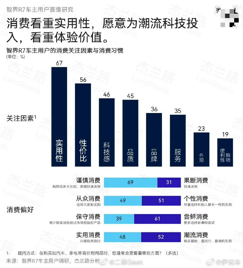 买完车才发现最值的配置叫快乐年轻人需要的是情绪座位看到一份智界R7车主报告挺有意