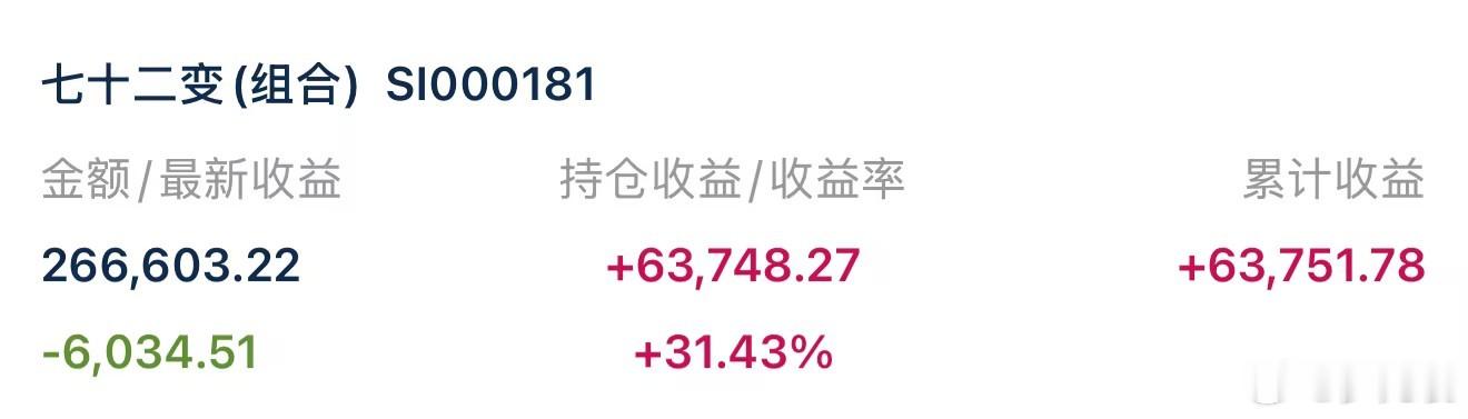 （6月29日 9:30截图）别人恐慌我冷静，别人贪婪我清醒——这是长期主义带给我