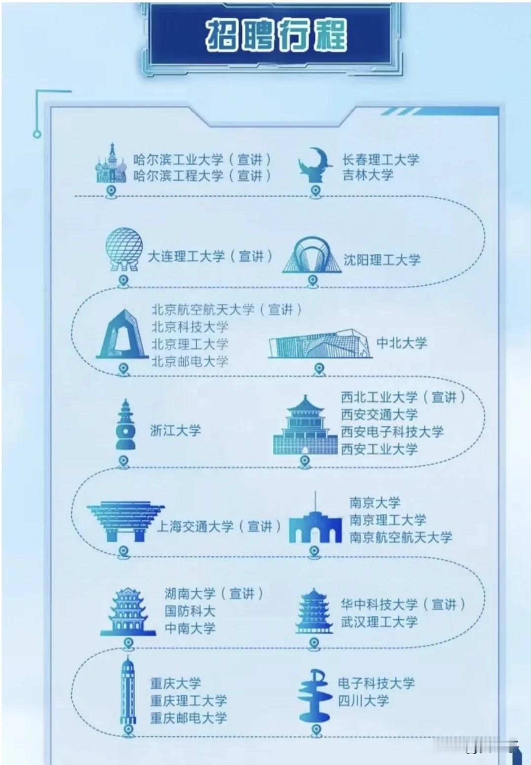 某兵器集团招聘行程有你的学校吗？其中，双非院校有长春理工大学，沈阳理工大学，中北