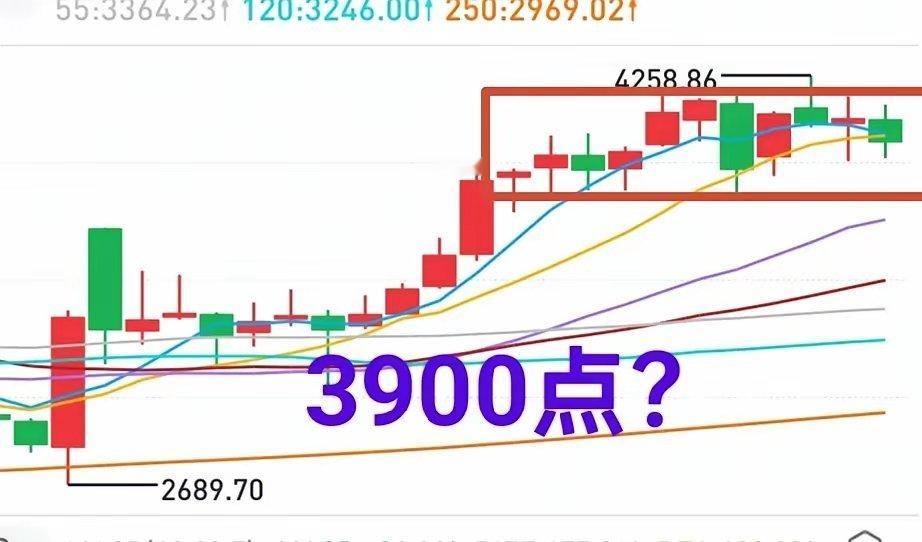 A股震荡难走强的核心根源：市场本质是存量资金不足很多人疑惑，每日成交额动辄3万亿