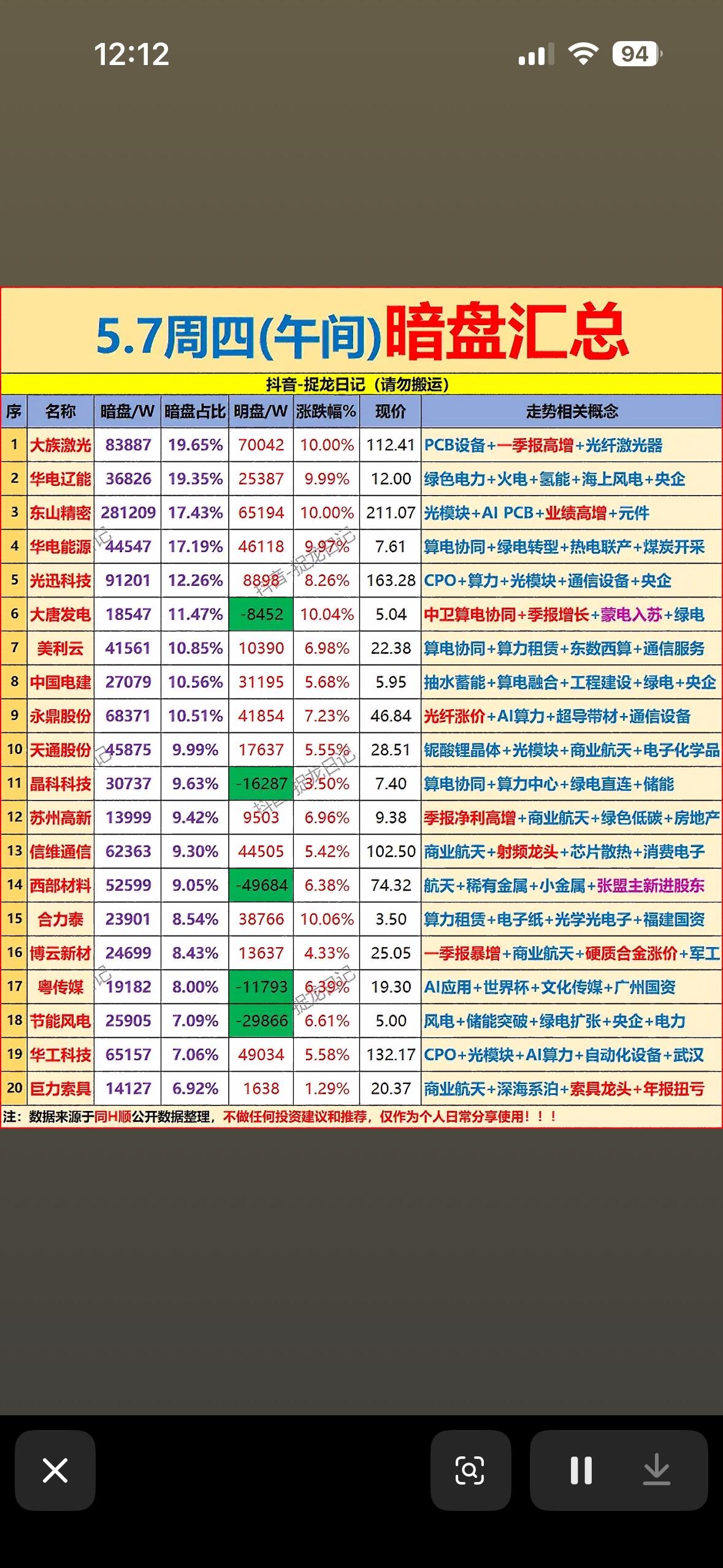5.7暗盘主力资金净流入前20名汇总  午间行情分析，带你把握市场动向！📈📊