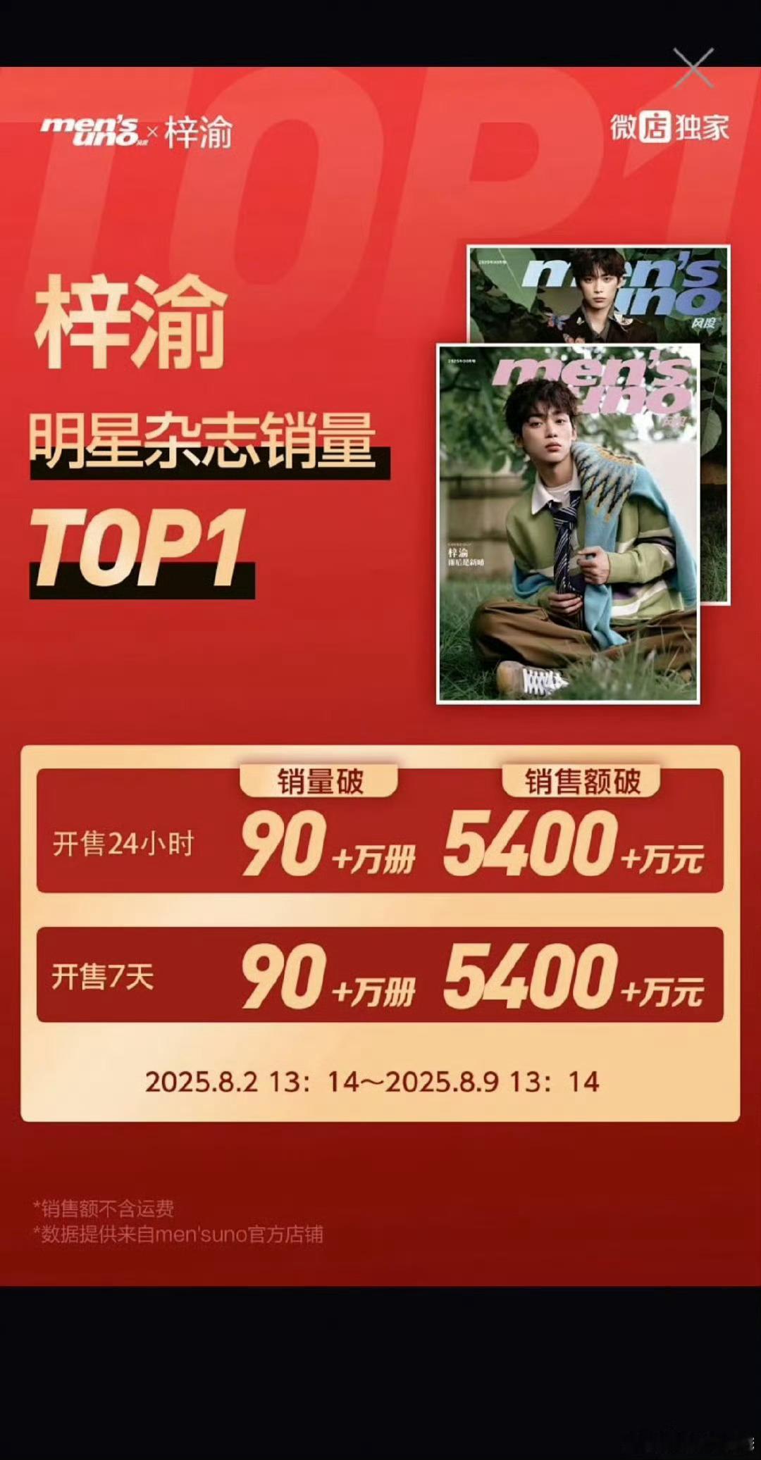 梓渝首本杂志销售额登顶没有任何前缀的断层第一！粉这个郑朋爽！[点赞][点赞] ​