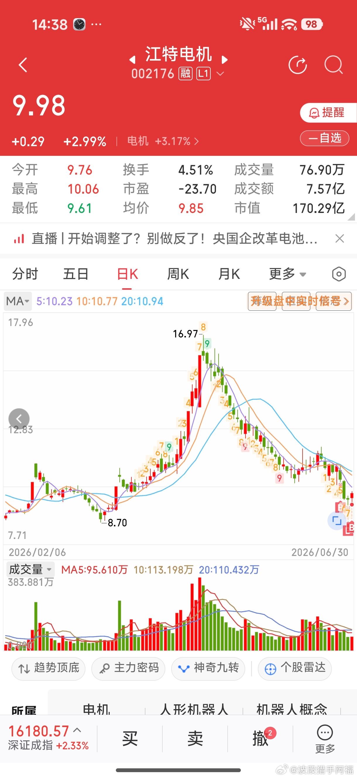 江特机电差两分钱成交，主力也不给机会呀