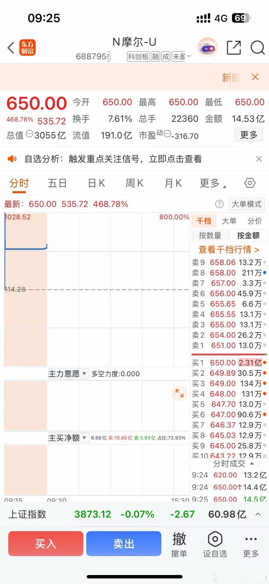 中一签就是25万。我没中，偷的图。应该超过大部分人这辈子炒股赚的钱了吧。 