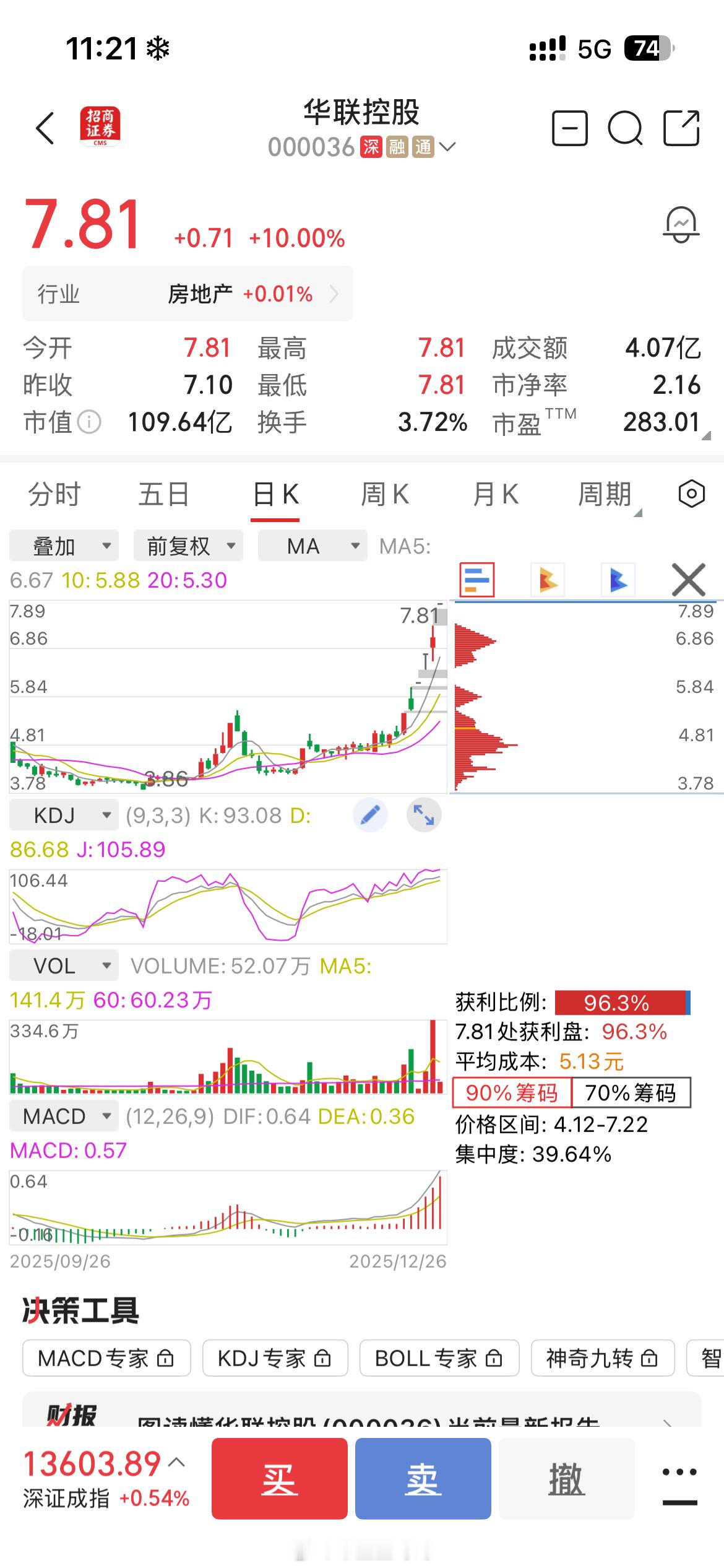 25号充分换手，26号涨停属于正常，但是26号筹码几乎清空.只剩下一线天，周一是