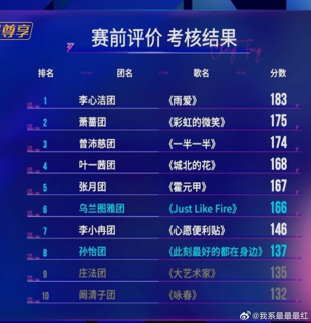 浪姐7一公小考分数浪姐一公小考