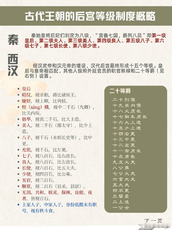 各朝代后宫妃嫔等级大全，从秦到清 