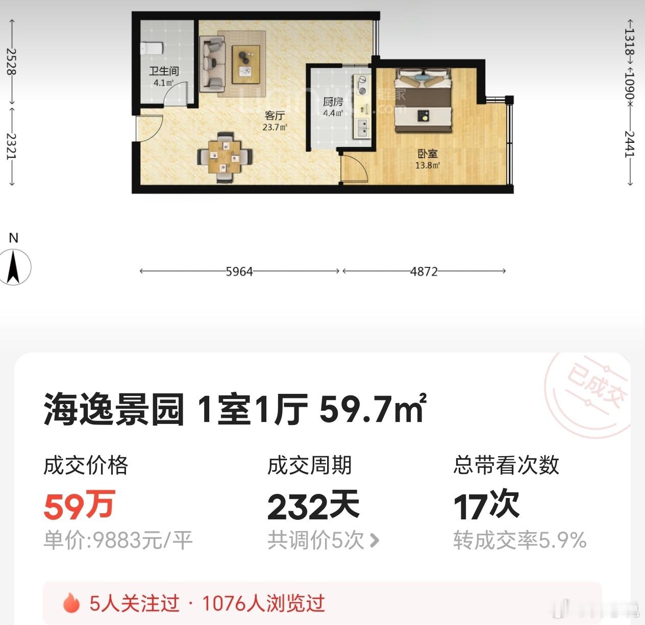 青岛老城区小港的海逸景园，最新成交已经跌破万元，这个房子无论户型还是物业，实在是