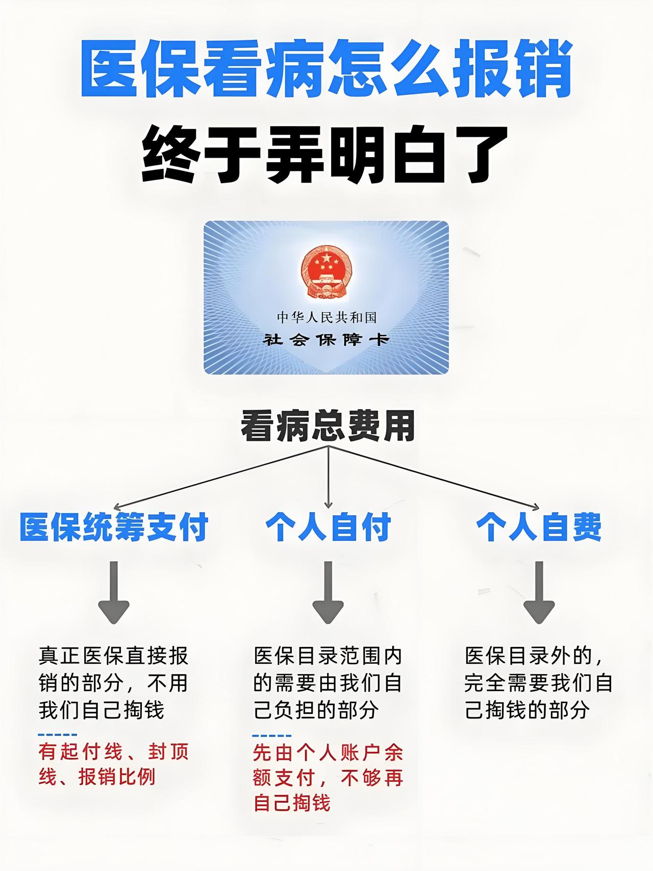 家里有高血压、糖尿病的，肥西医保这个“隐形福利”一定要去办！ 

办了门诊慢特病