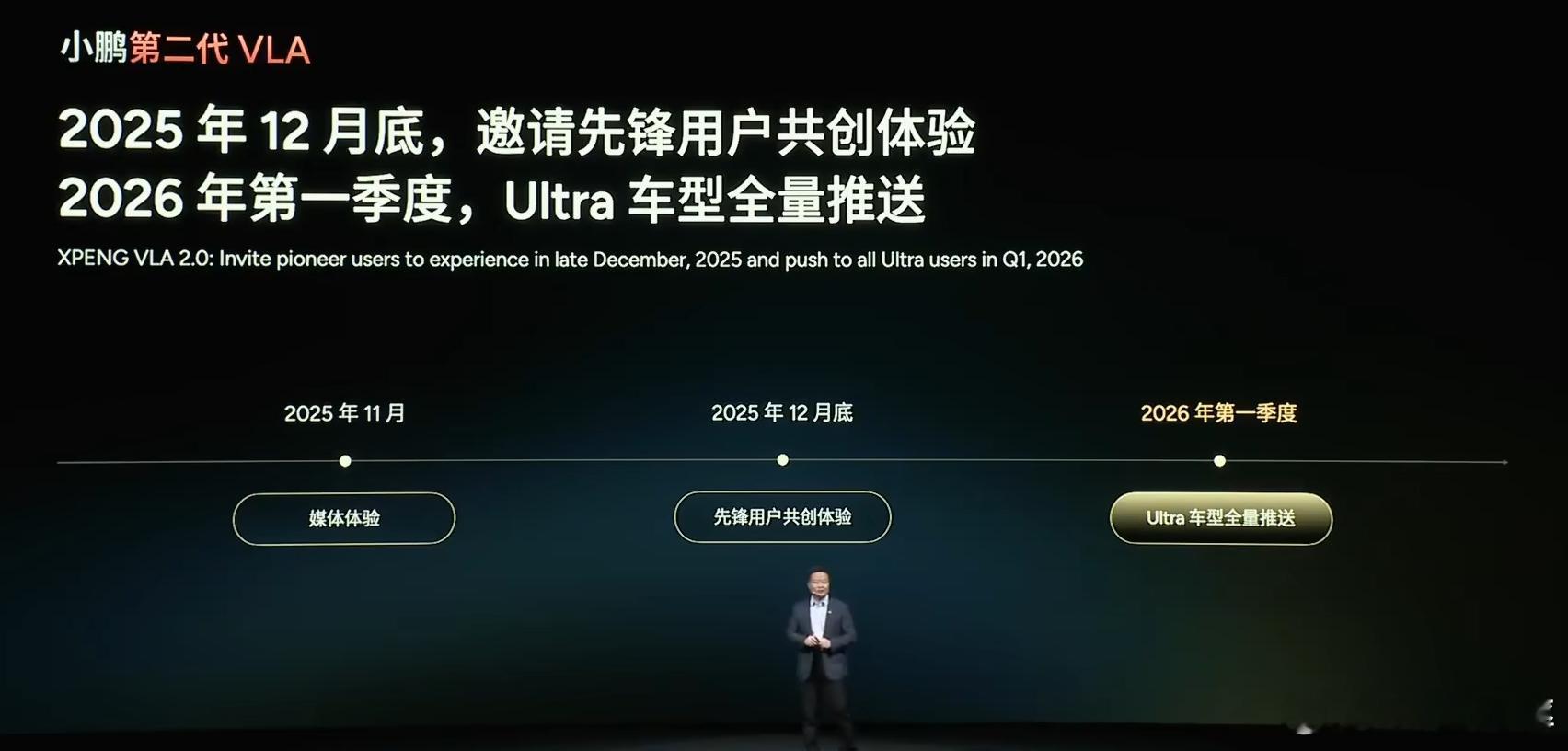 给出了第二代VLA的具体时间，挺好的。再有2个月，就有实际的用户体验了小鹏科技日