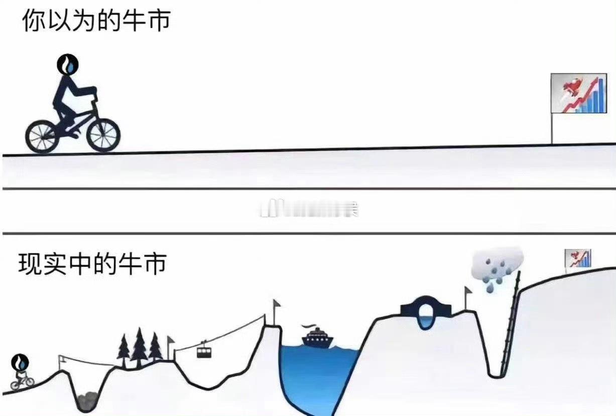 牛市，理想和现实的差距 ​​​