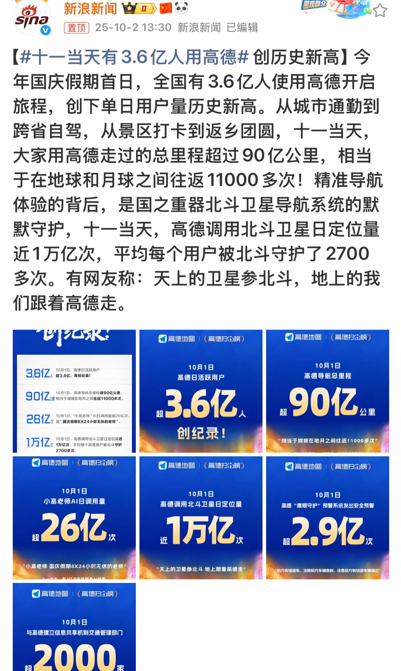 十一当天有3.6亿人用高德大家十一有多爱出去浪？看高德就知道！一天带着3.6亿人