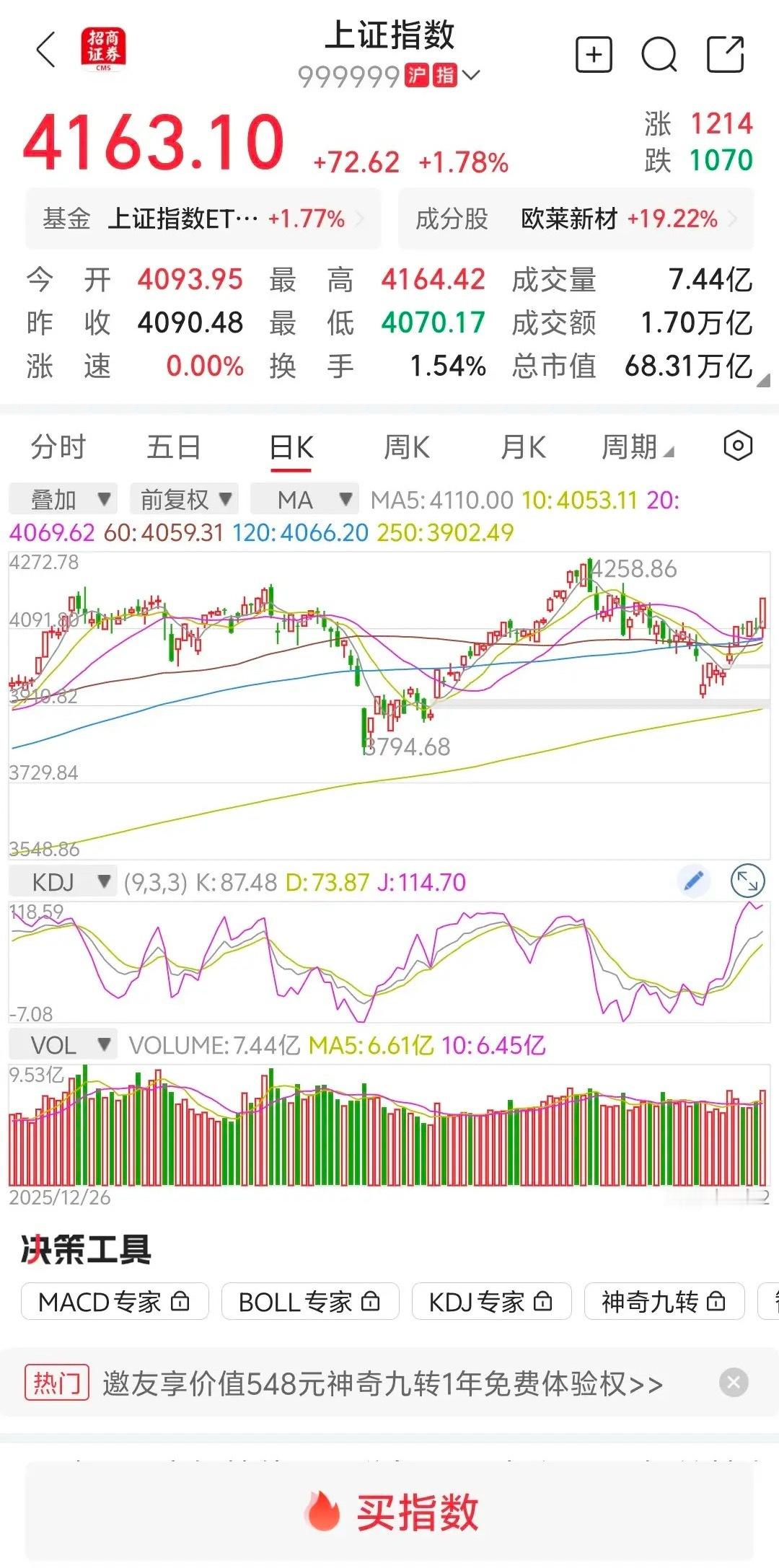 大盘放量上涨，明天继续上涨？       大盘今天走势，尤其下午走势完全超出预期