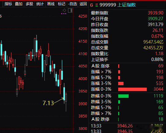 昨天微博提到的“好消息”，今天下午归入现实！ 