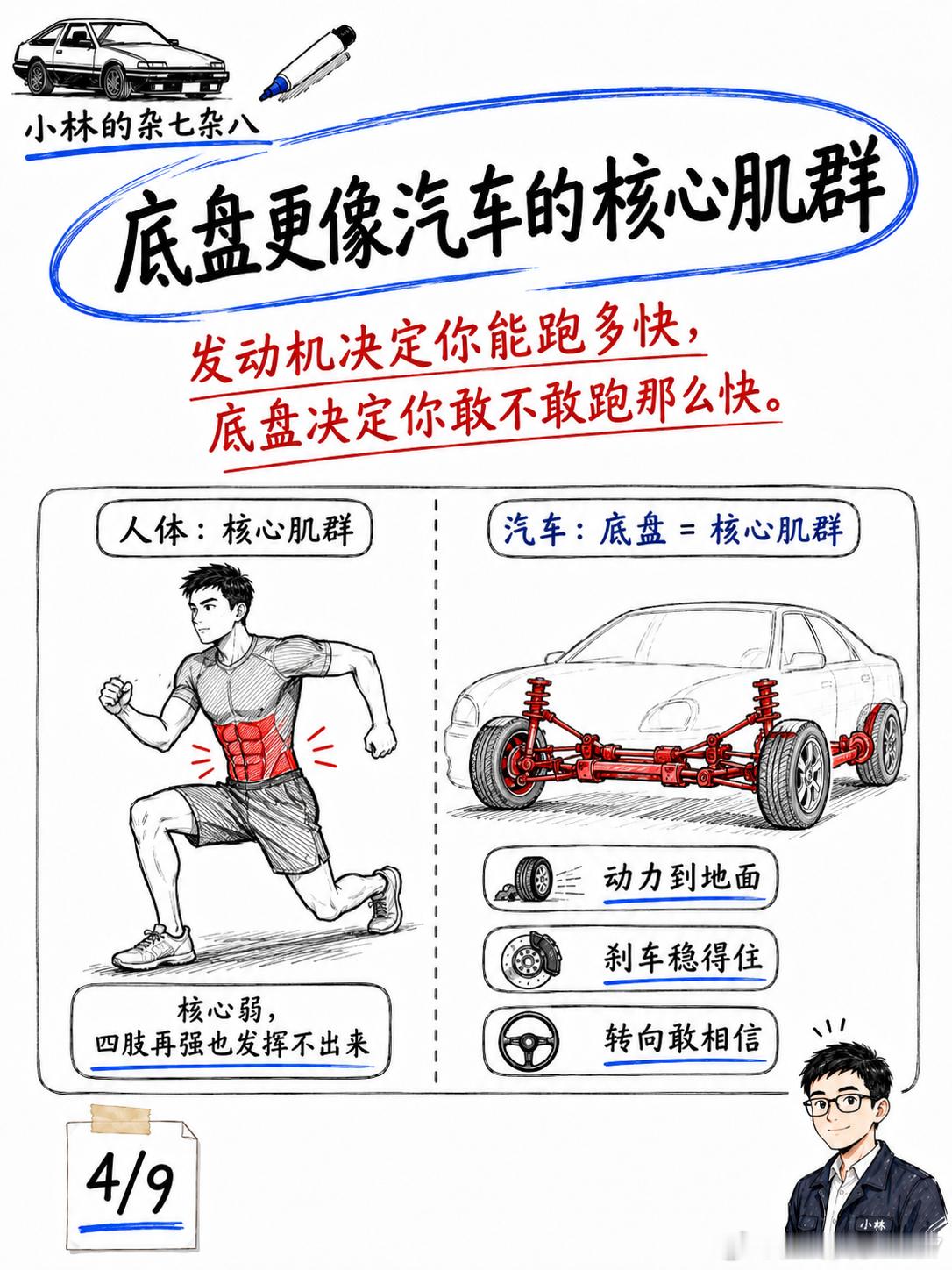 为什么说底盘，是一台车的灵魂聊车，喜欢看马力、电池、智驾、屏幕、冰箱彩电大沙发。