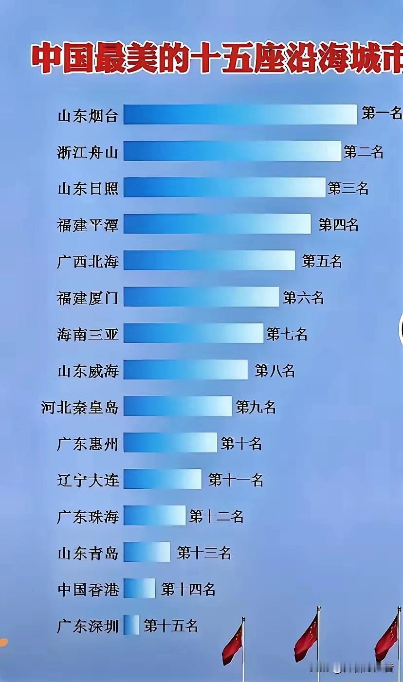 大连非常美，真棒！[赞][赞]
