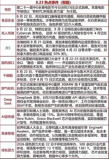 周末堆出来的消息不少，无人驾驶、脑机接口、干细胞、具身智能还有绿色算力都有催化，