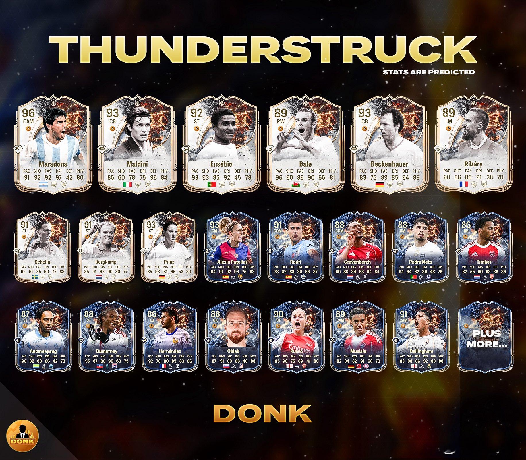 ThunderStruck雷霆万钧活动球员阵容。